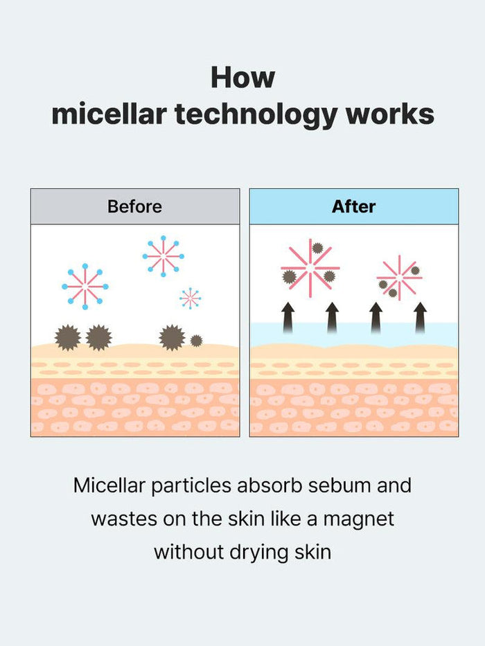 COSRX Low pH Niacinamide Micellar Cleansing Water
