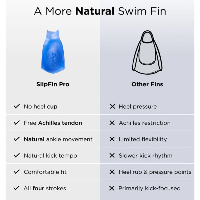 FINIS SlipFin Pro