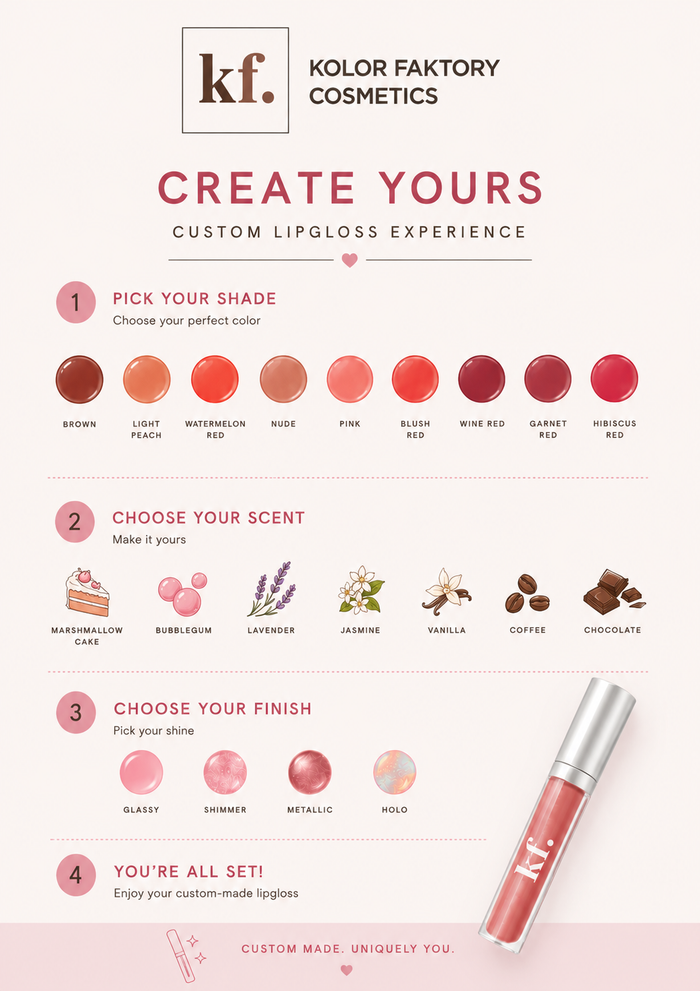 Lipgloss Customisation Experience